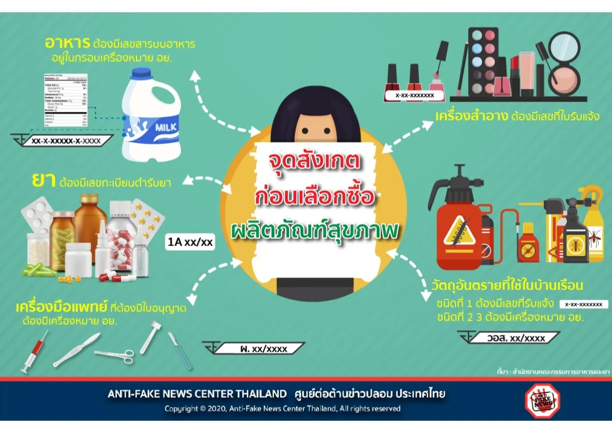 ผลิตภัณฑ์ สุขภาพ