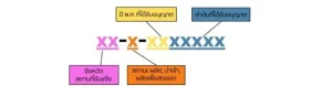 สัญลักษณ์เลขที่ใบรับแจ้ง