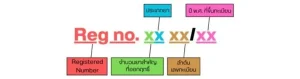 สัญลักษณ์ทะเบียนยา